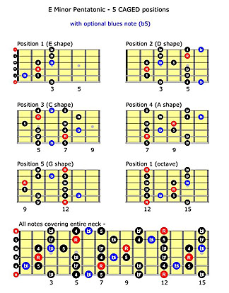 picture of the moon gary moore chords